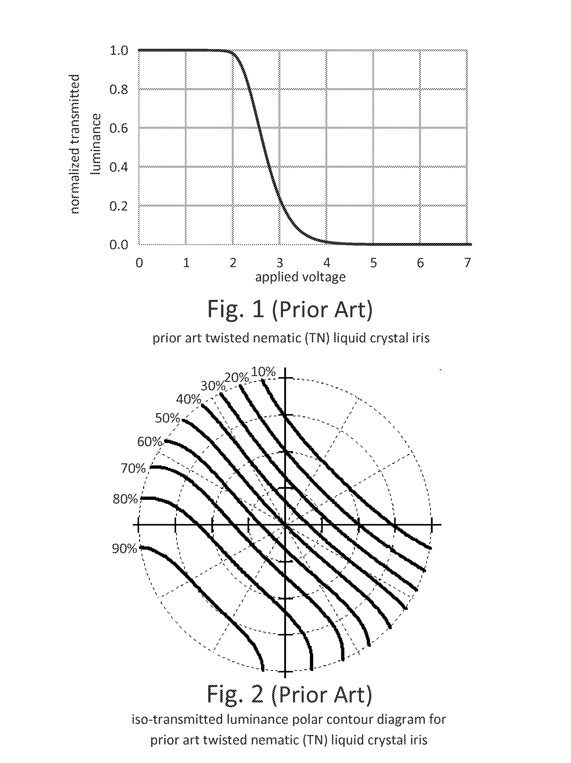 High contrast electro-optic liquid crystal camera iris providing angle independent transmission for uniform gray shades