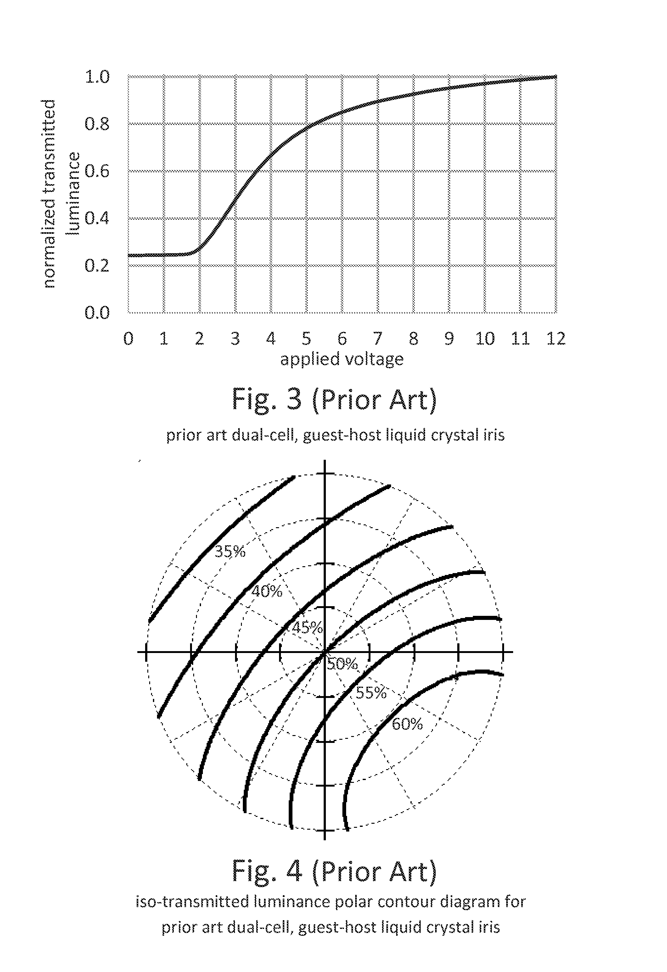 High contrast electro-optic liquid crystal camera iris providing angle independent transmission for uniform gray shades