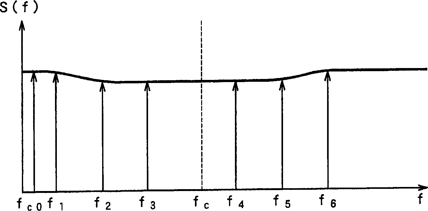 Signal encoding device, method, signal decoding device, and method