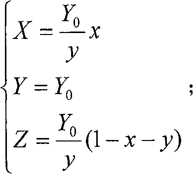 Visualization method for Munsell colour model computer