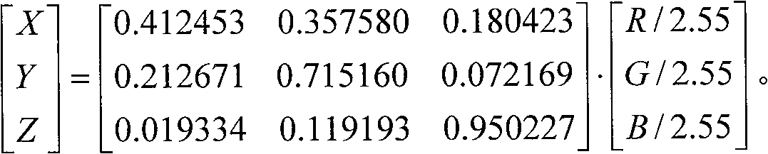 Visualization method for Munsell colour model computer