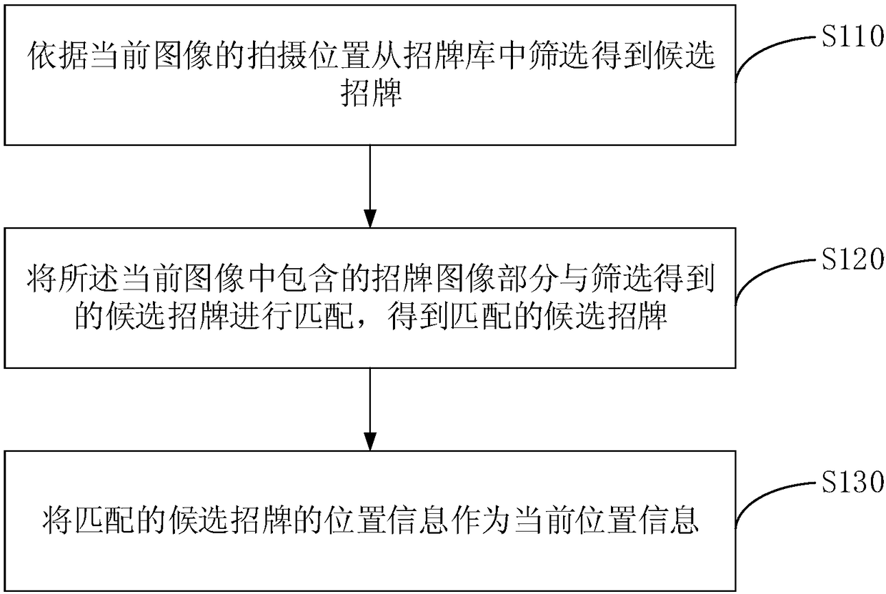 Positioning method, apparatus and device based on signature image, and storage medium