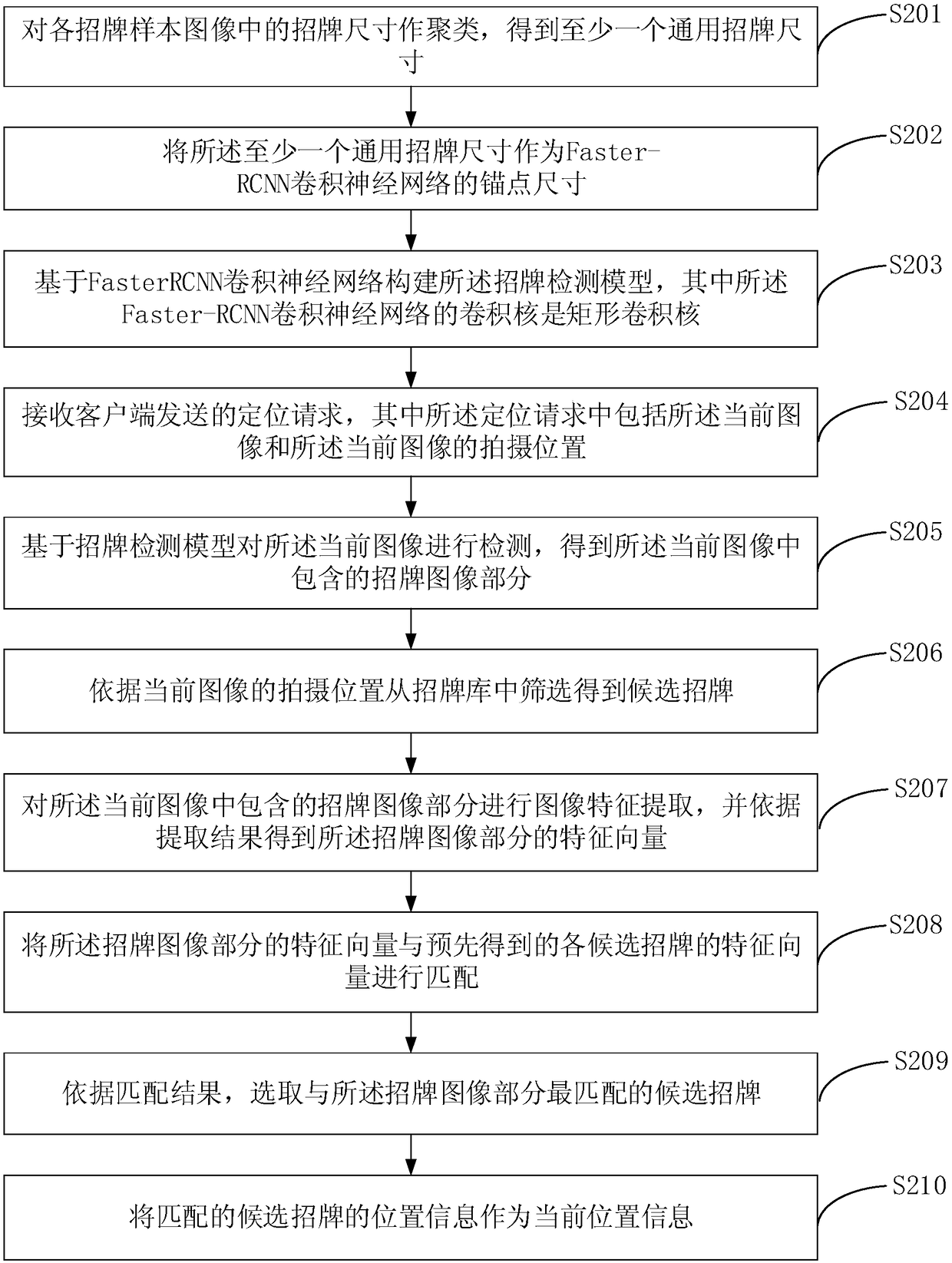 Positioning method, apparatus and device based on signature image, and storage medium