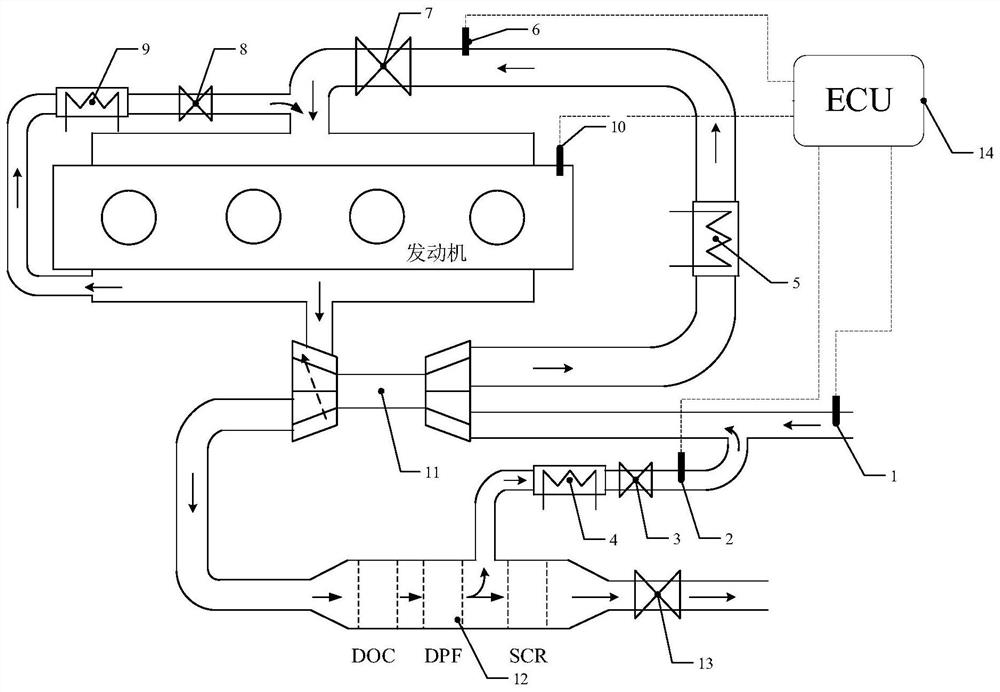 EGR valve control method and device and electronic equipment