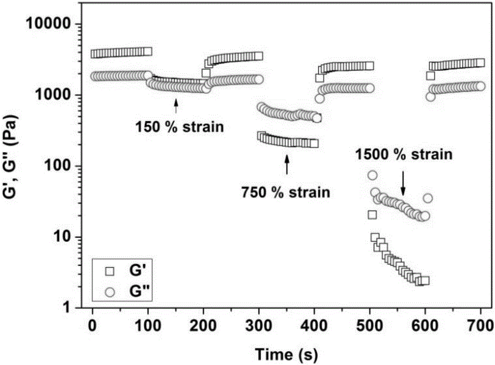 Self-healing polyanion-chitosan quaternary ammonium salt hydrogel and use thereof