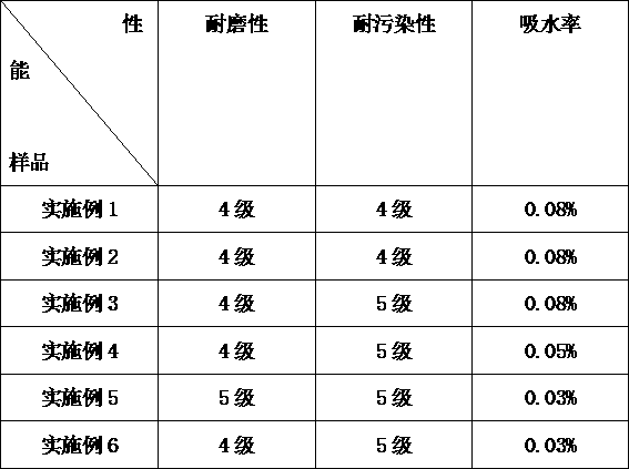 Dry-granular glazed ceramic tile and preparation method thereof