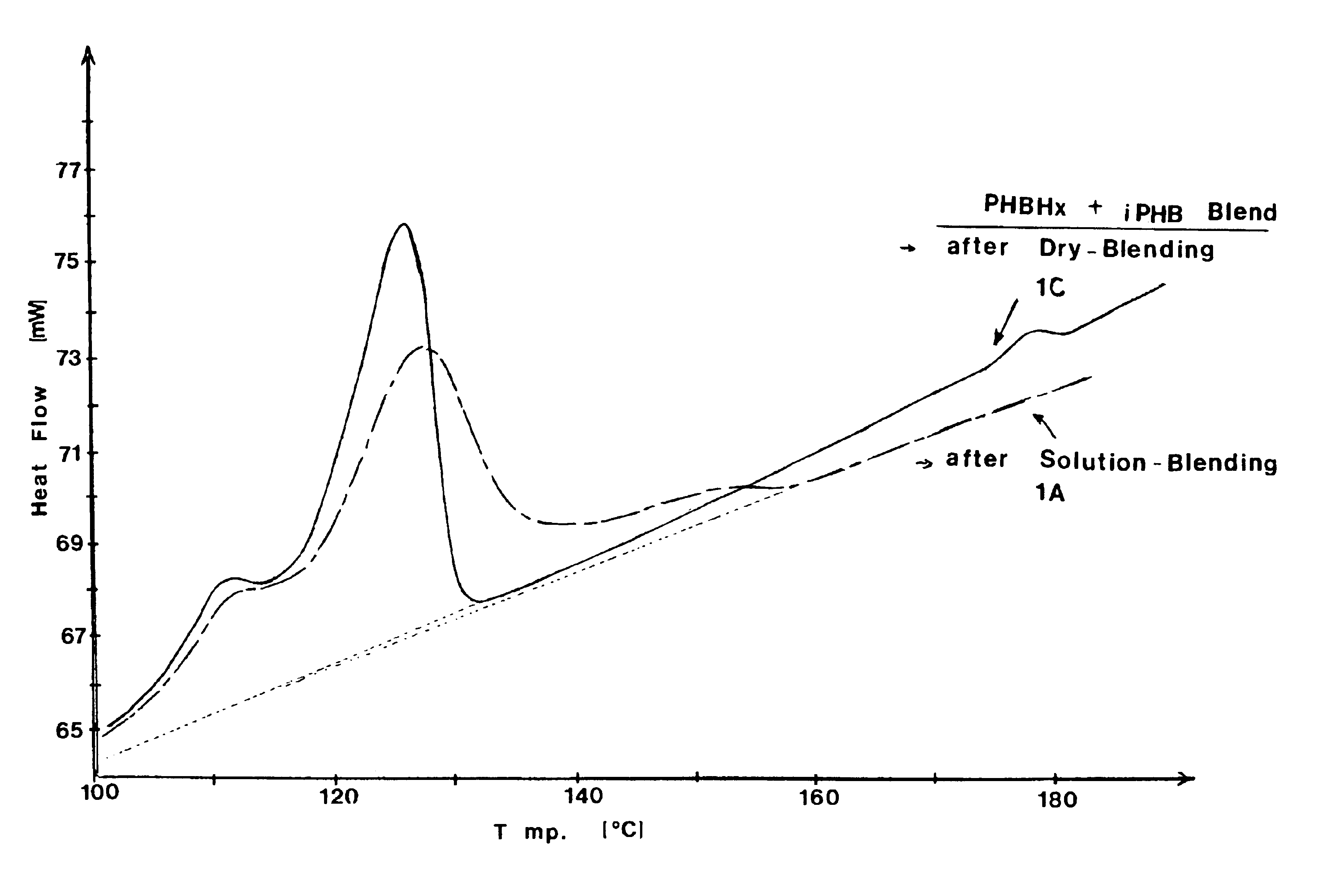 Method for making biodegradable polyhydroxyalkanoate copolymers having improved crystallization properties