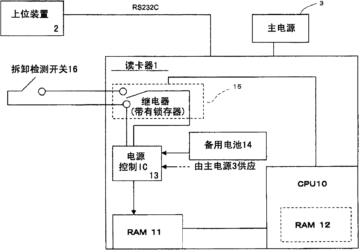 Method for detecting the improper removal of electronic equipment