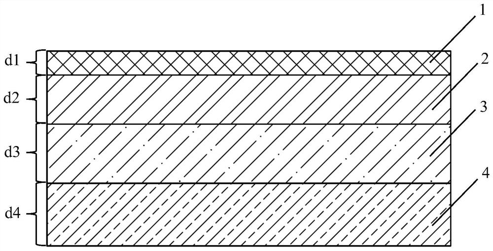 A high-temperature-resistant broadband wave-absorbing material with dielectric gradient gradual change and its preparation method