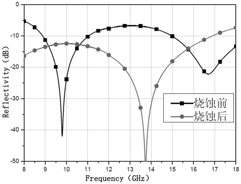 A high-temperature-resistant broadband wave-absorbing material with dielectric gradient gradual change and its preparation method