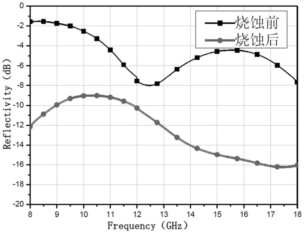 A high-temperature-resistant broadband wave-absorbing material with dielectric gradient gradual change and its preparation method