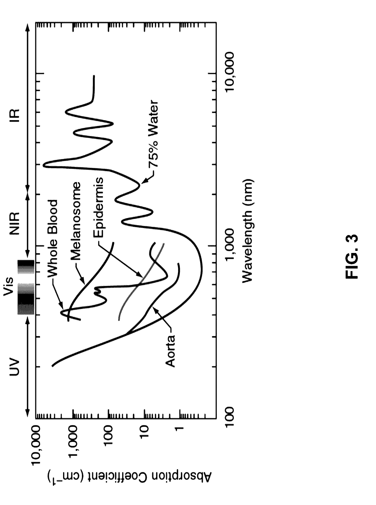 Nanostars and nanoconstructs for detection, imaging, and therapy