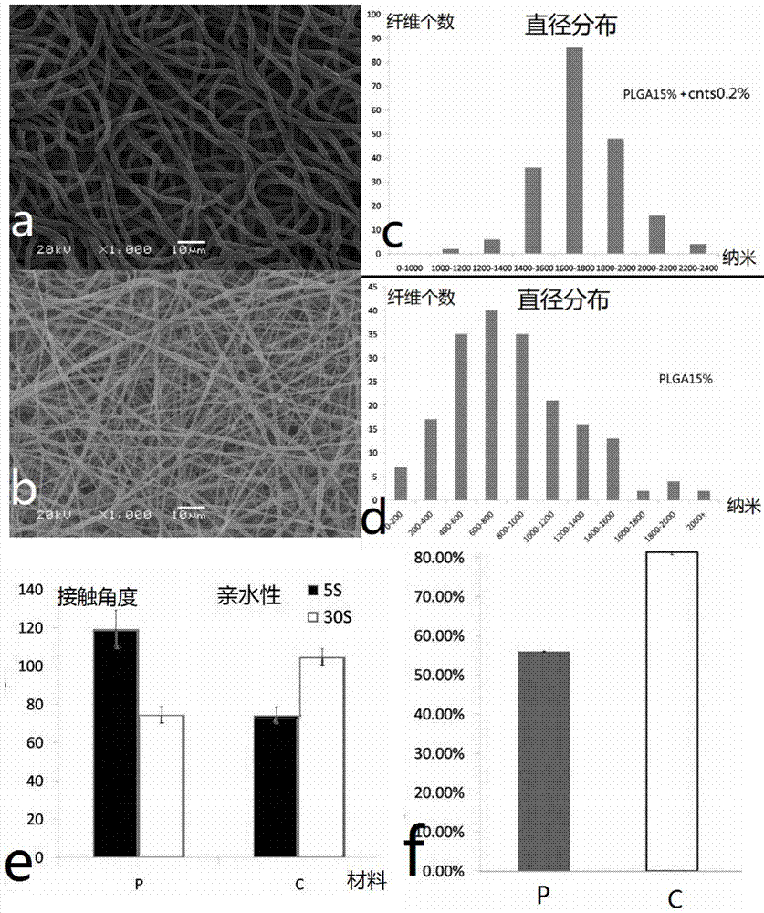 Cell stent with carbon nano tube and preparation method thereof