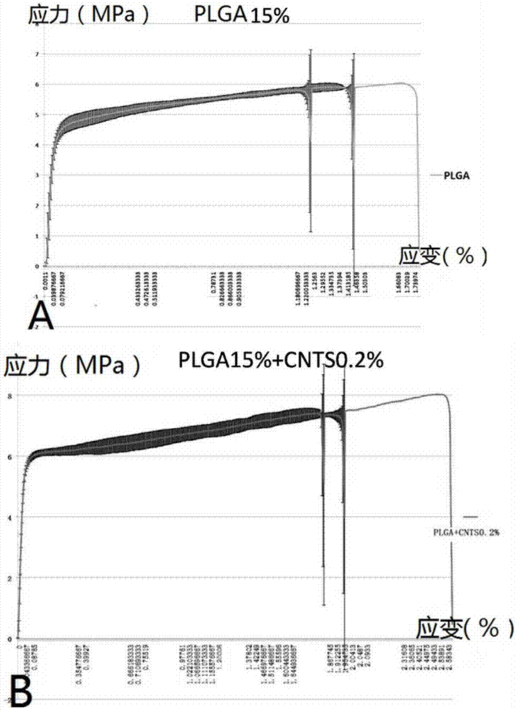 Cell stent with carbon nano tube and preparation method thereof