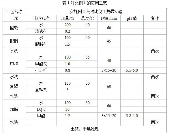 A kind of vegetable oil derivative modified amphoteric polyurethane retanning agent and preparation method thereof