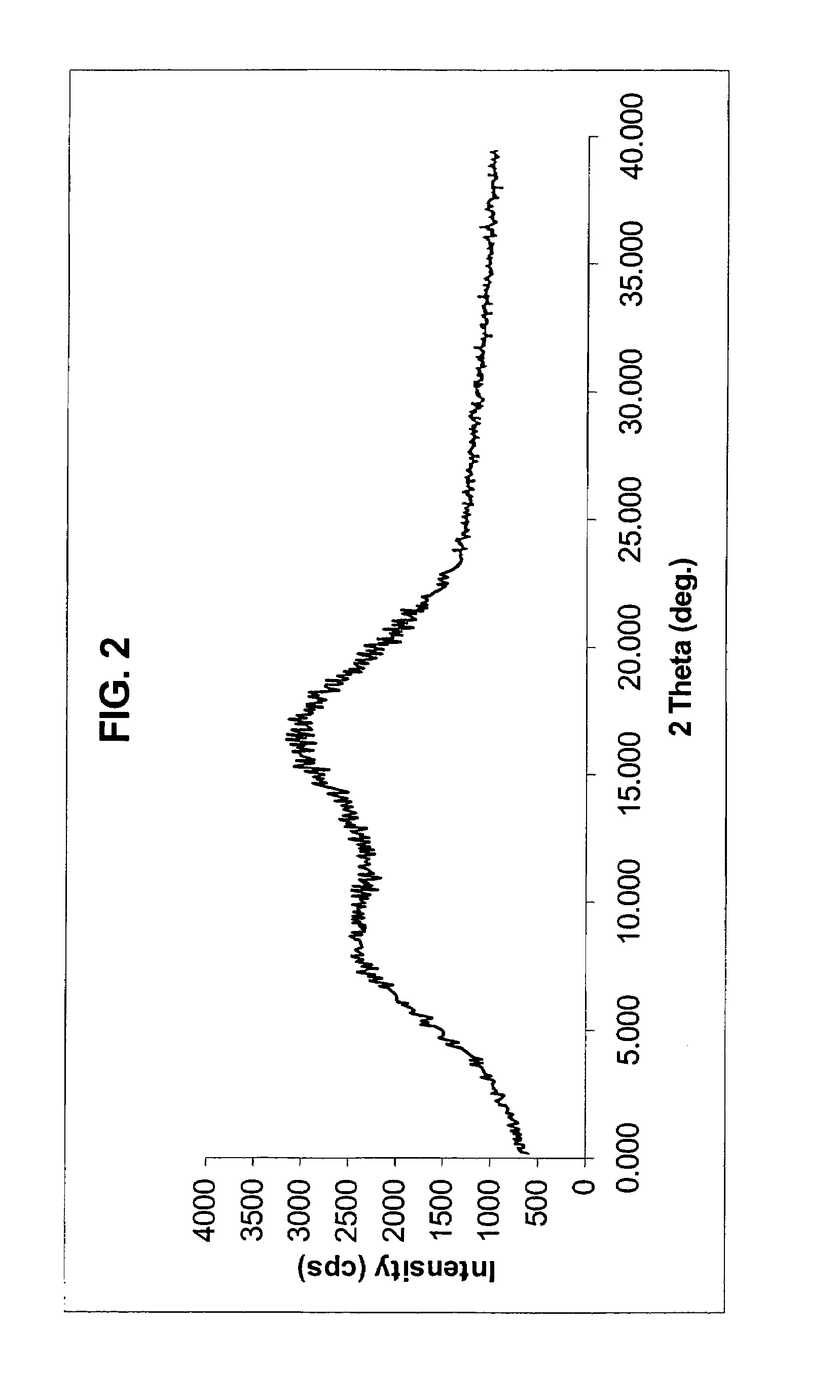 Anhydrous amorphous form of fluvastatin sodium