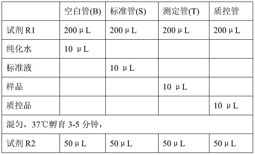 A homogeneous enzyme immunoconjugate and its preparation method and application