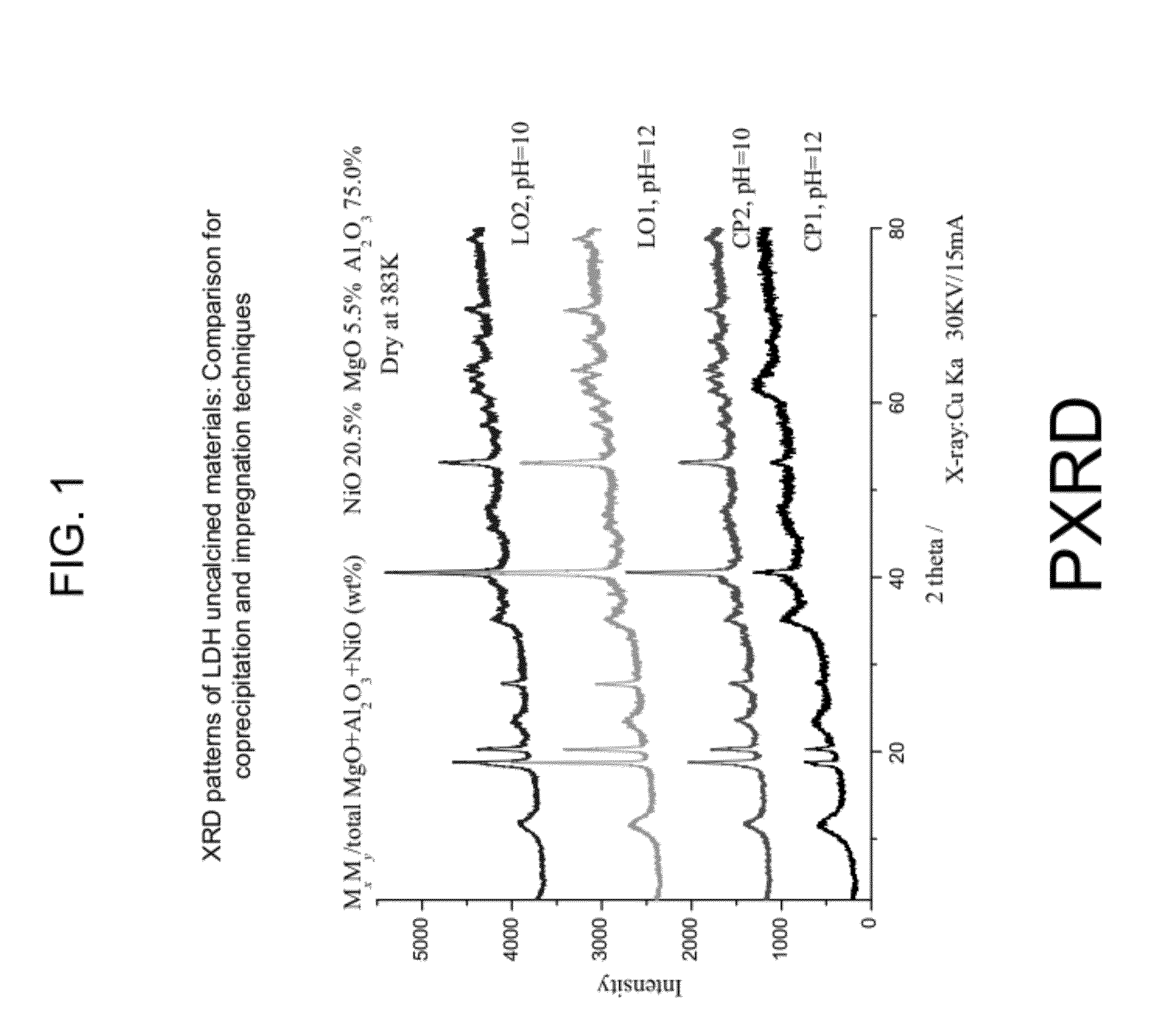 Metal supported silica based catalytic membrane reactor assembly