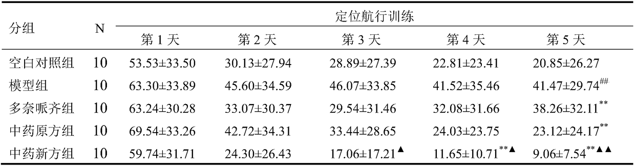 Component-compatible traditional Chinese medicine for preventing and treating Alzheimer disease