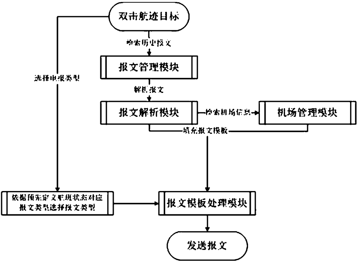 Method and system for transmitting AFTN dynamic telegram by track target of air traffic control information automation system