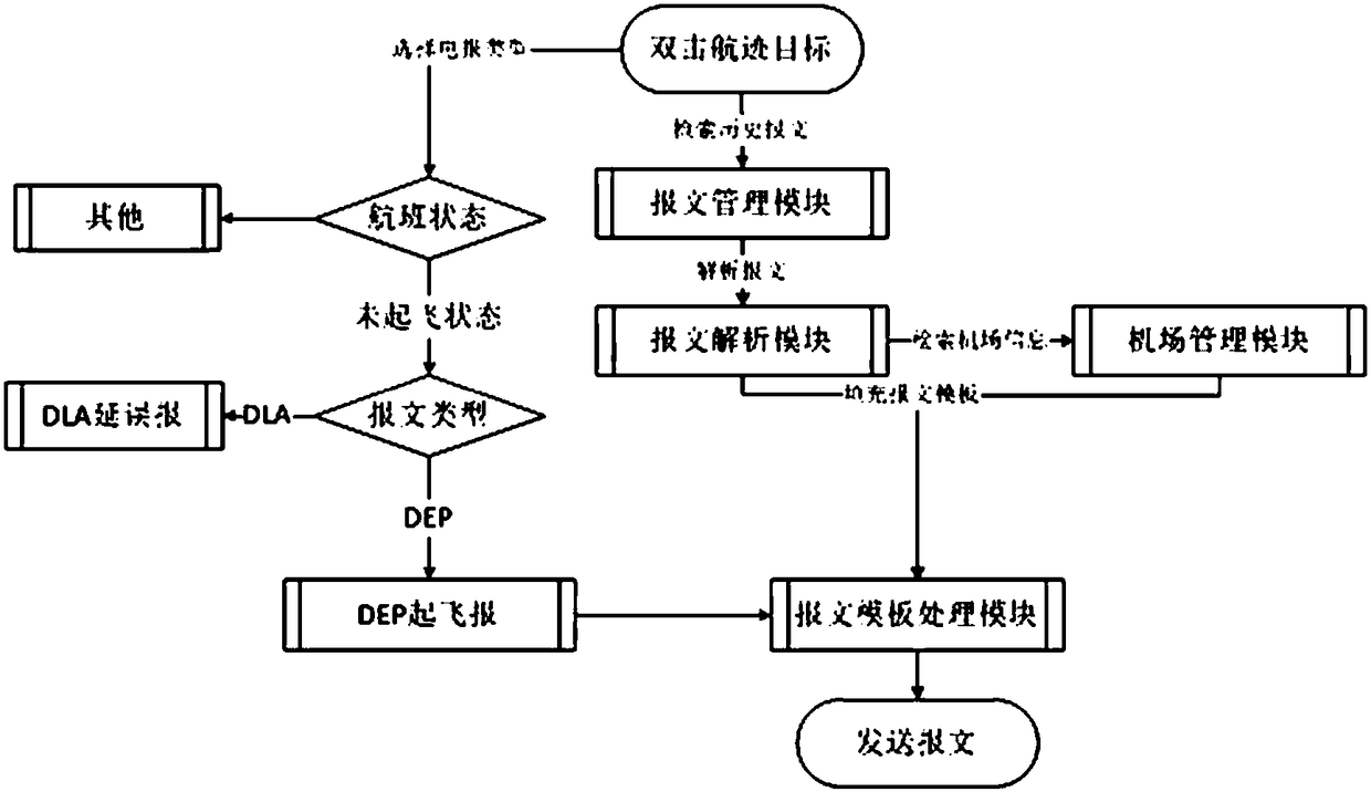 Method and system for transmitting AFTN dynamic telegram by track target of air traffic control information automation system