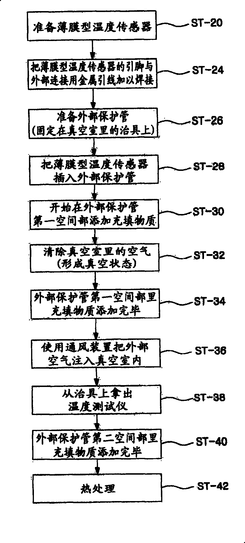 Temperature tester based on film type temperature sensor and its manufacture method