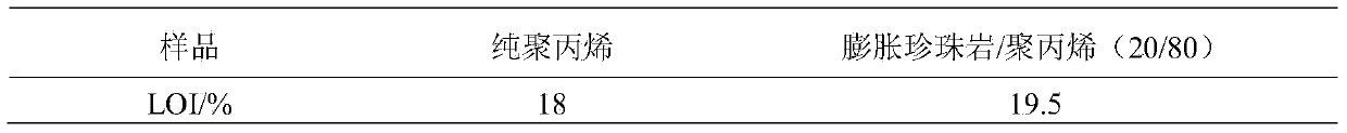 Method for preparing polymer composite material by expanded perlite