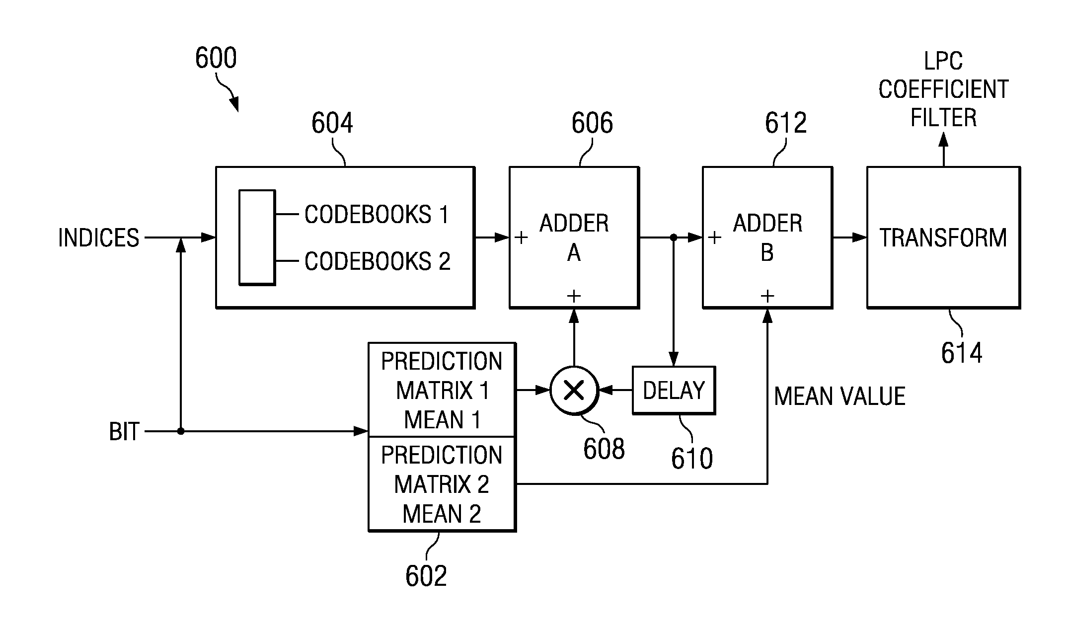 Method and system for reducing frame erasure related error propagation in predictive speech parameter coding