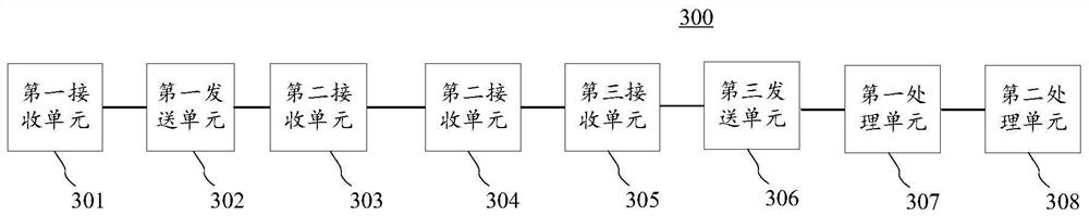 Block chain-based trusted data exchange method and device, terminal equipment and medium