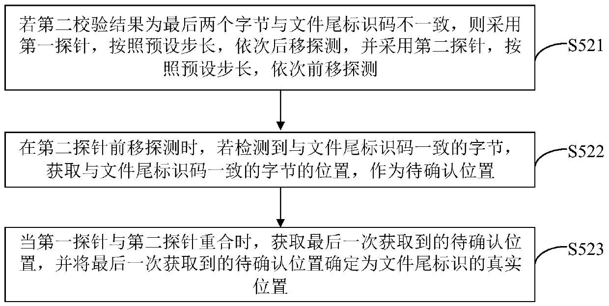 Mail security check method and device, computer equipment and storage medium