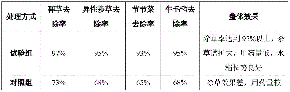 Herbicide for weeds in transplanted rice field and application method thereof