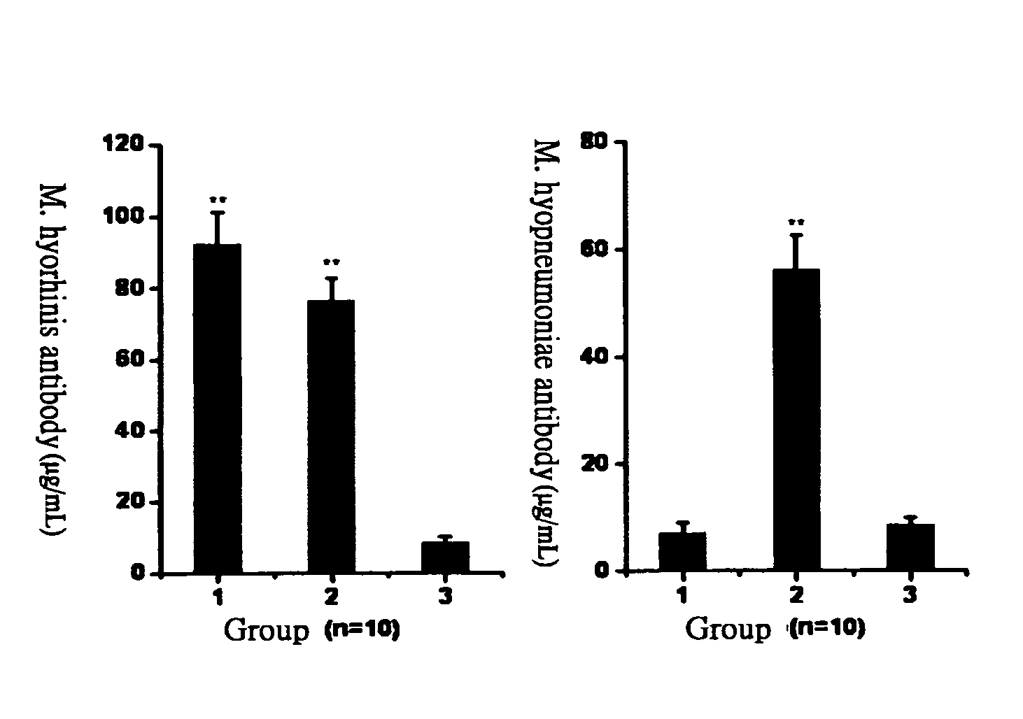 Mycoplasma vaccine, method of making, and application thereof