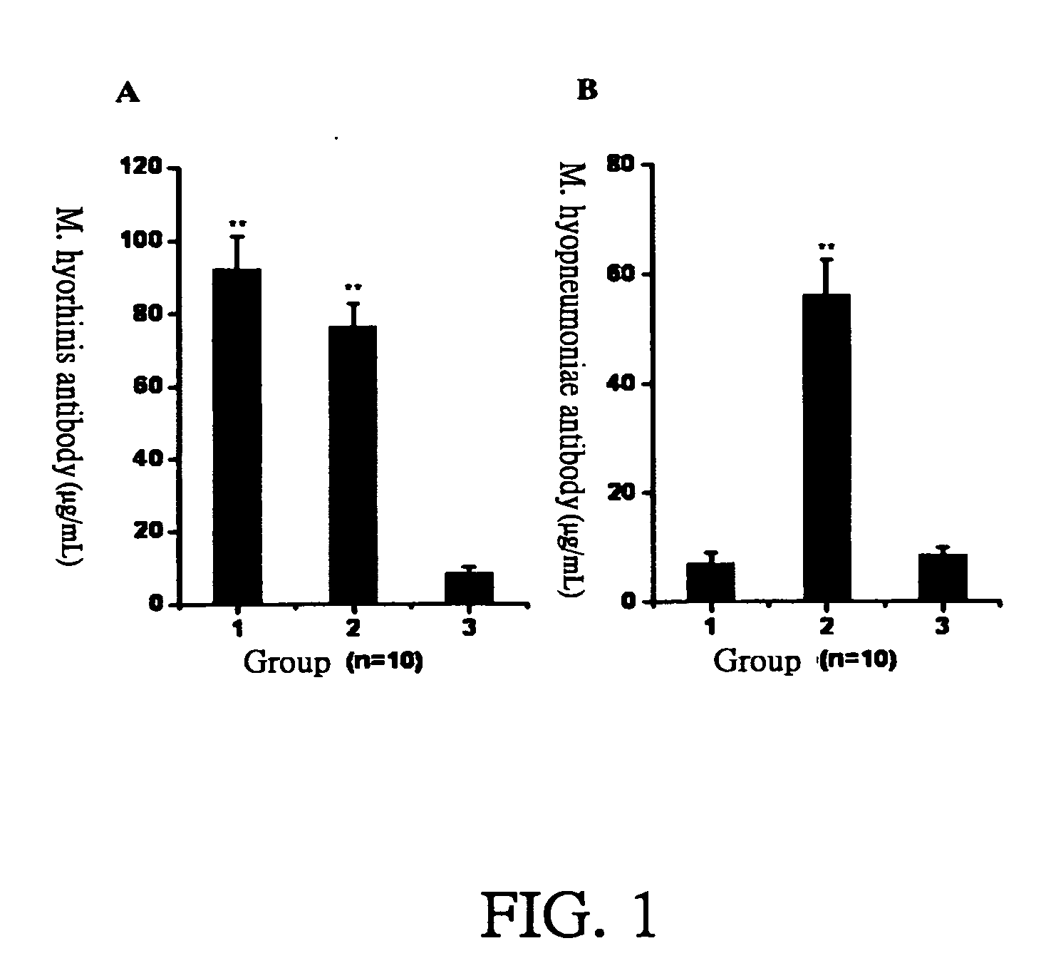 Mycoplasma vaccine, method of making, and application thereof