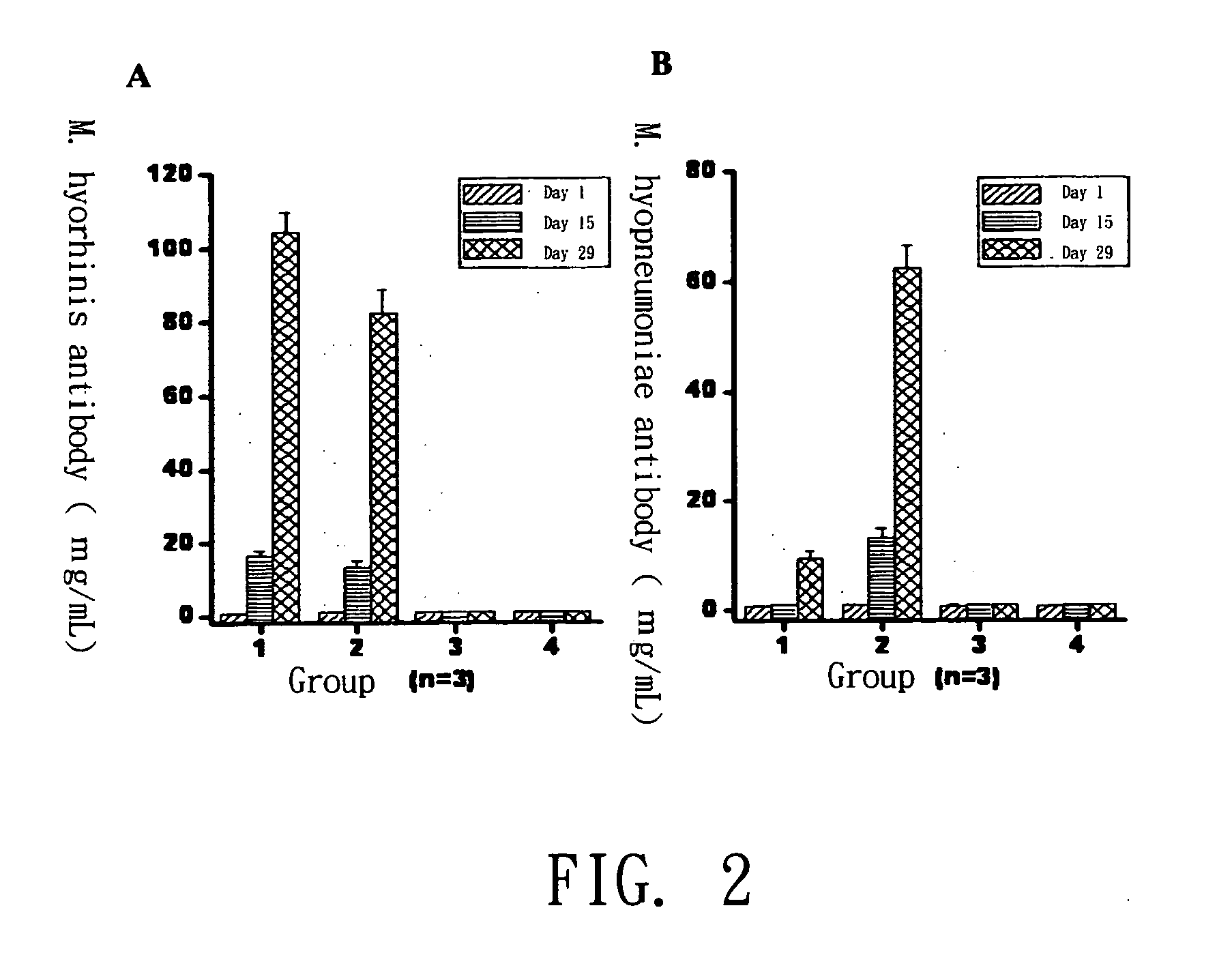 Mycoplasma vaccine, method of making, and application thereof