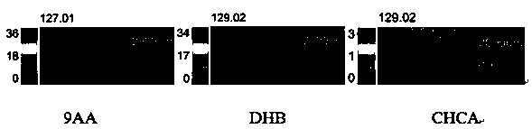 Mass spectrometry imaging method for forchlorfenuron in cucumis melon tissue