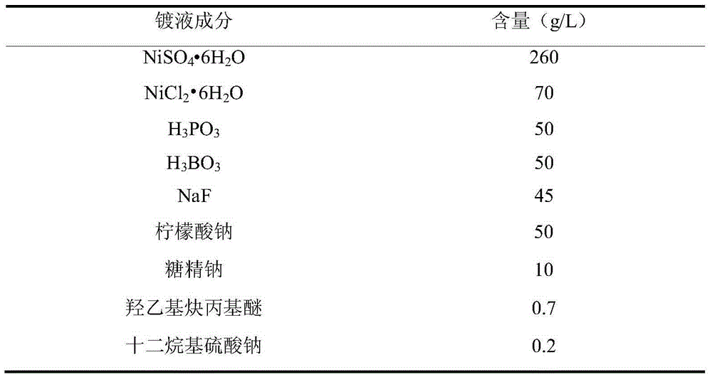 Electroplating solution for phosphorous acid system plating of Ni-P alloy and electroplating method