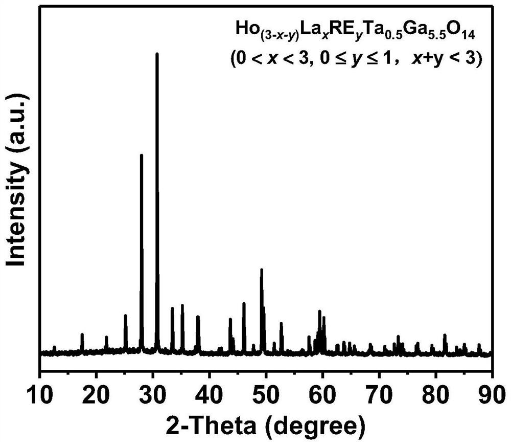 a ho  <sup>3+</sup> Activated green down-conversion phosphor and preparation method thereof