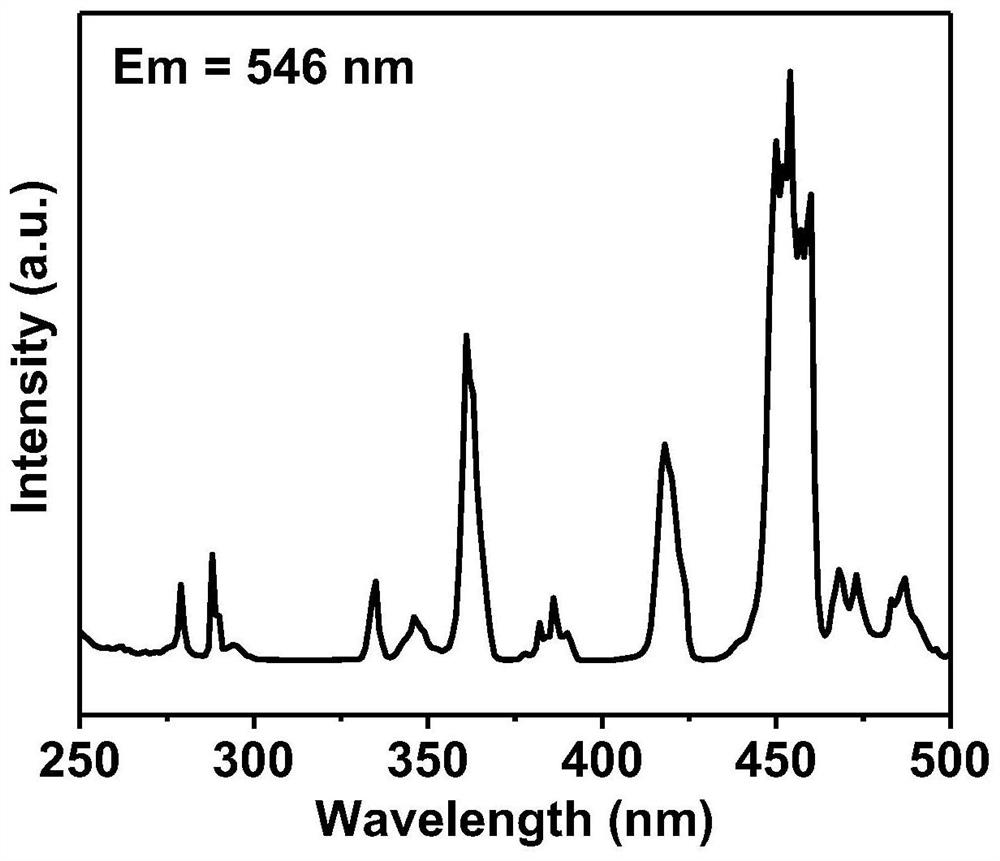 a ho  <sup>3+</sup> Activated green down-conversion phosphor and preparation method thereof