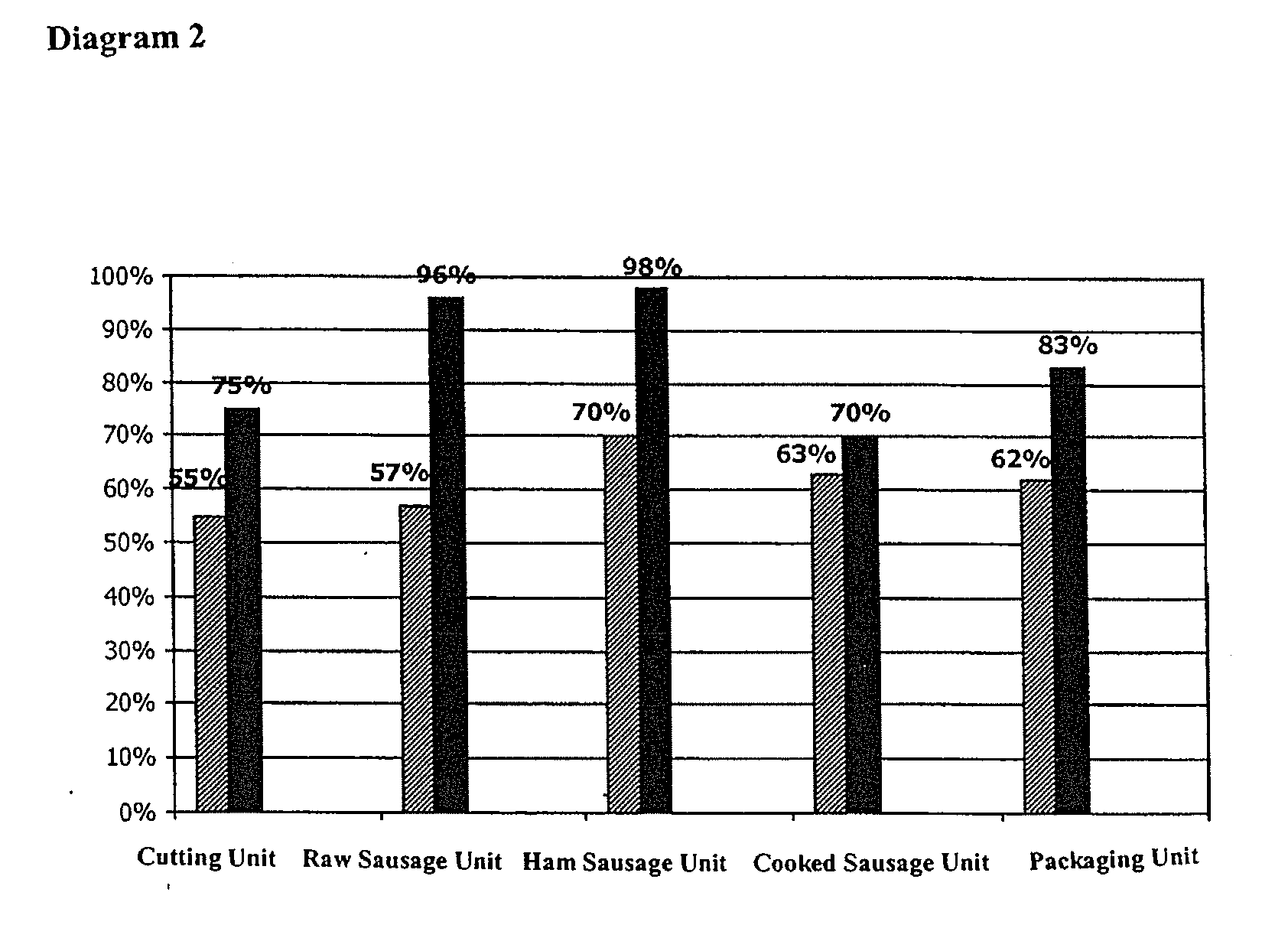 Method for in-process decontamination in food preparation and processing and for reducing microbial content in cosmetics, pharmaceuticals, daily-care products and animal and plant food and for treatment of surfaces