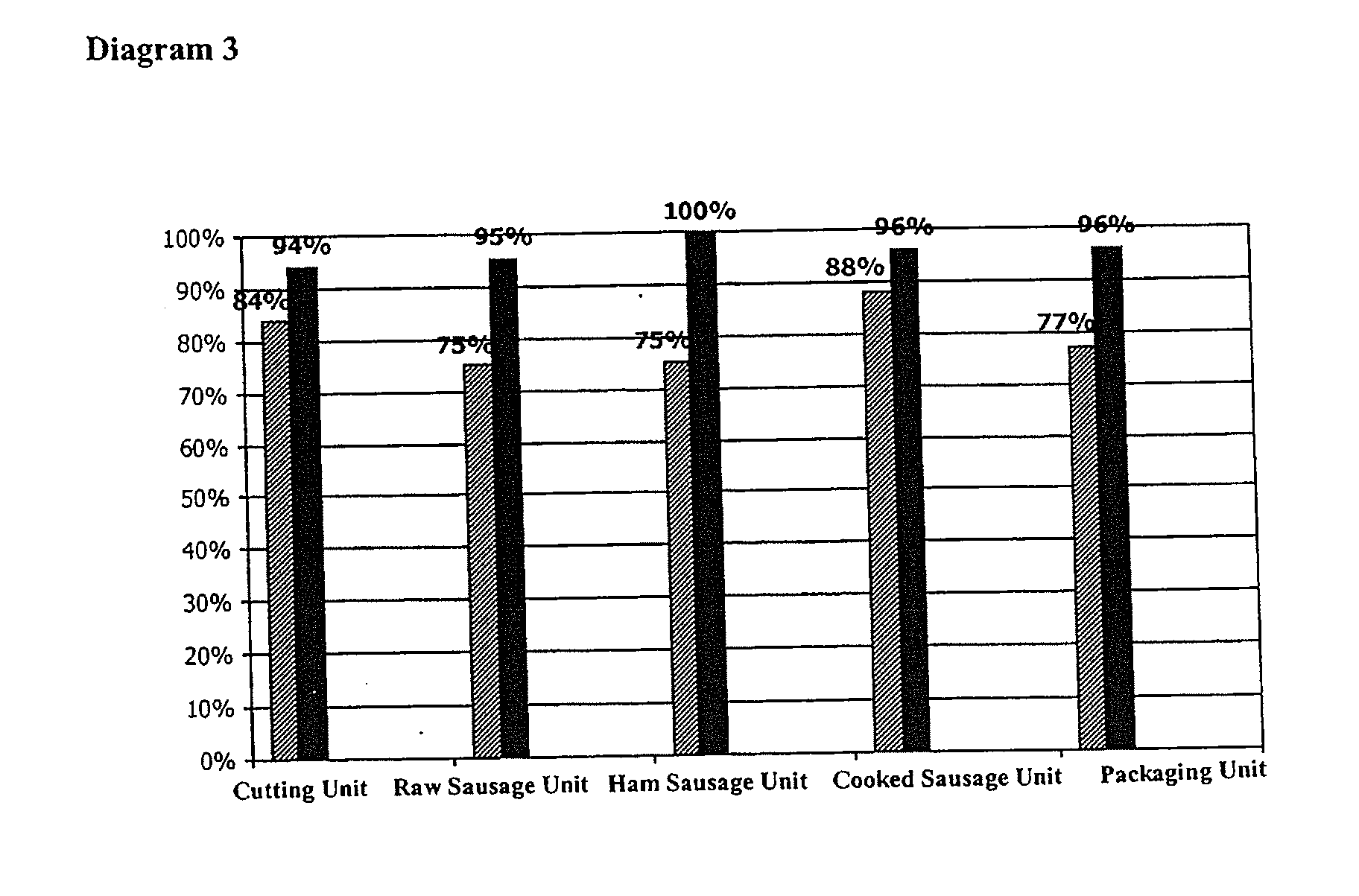 Method for in-process decontamination in food preparation and processing and for reducing microbial content in cosmetics, pharmaceuticals, daily-care products and animal and plant food and for treatment of surfaces