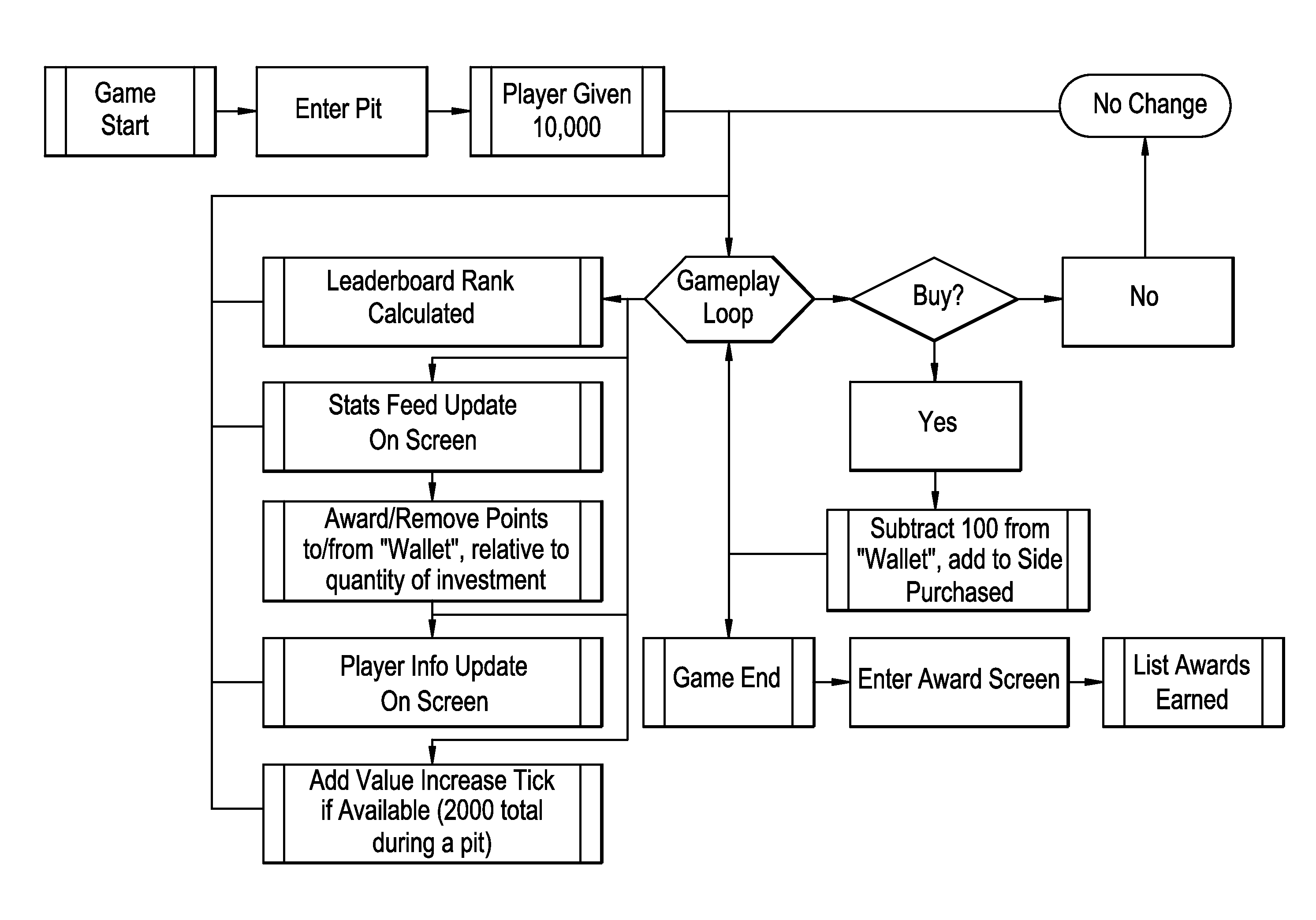 System and method for integrating live statistical data of a real-life event into a real-time, online multi-player game