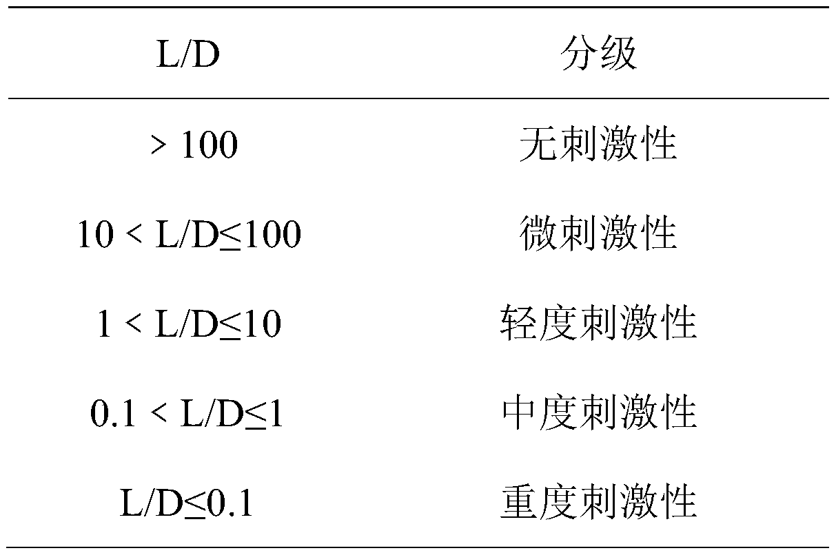 Oil-control convergence composition and preparation method and application thereof