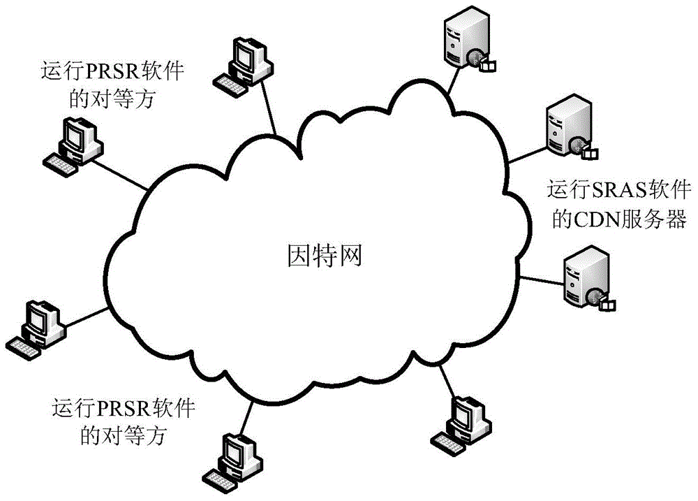 Method for scheduling resources of live streaming media system under CDN-P2P hybrid architecture