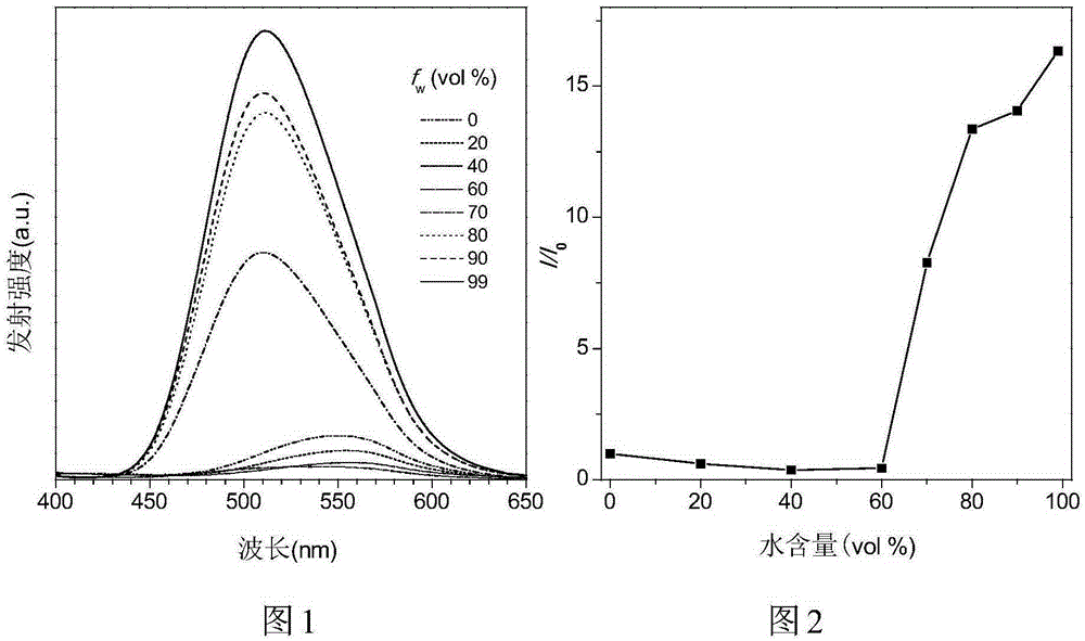 Binaphthol-based aggregation-induced light-emitting chiral fluorescent material