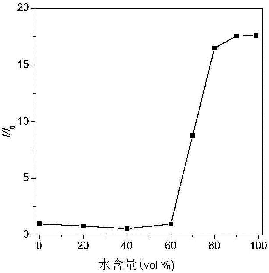 Binaphthol-based aggregation-induced light-emitting chiral fluorescent material