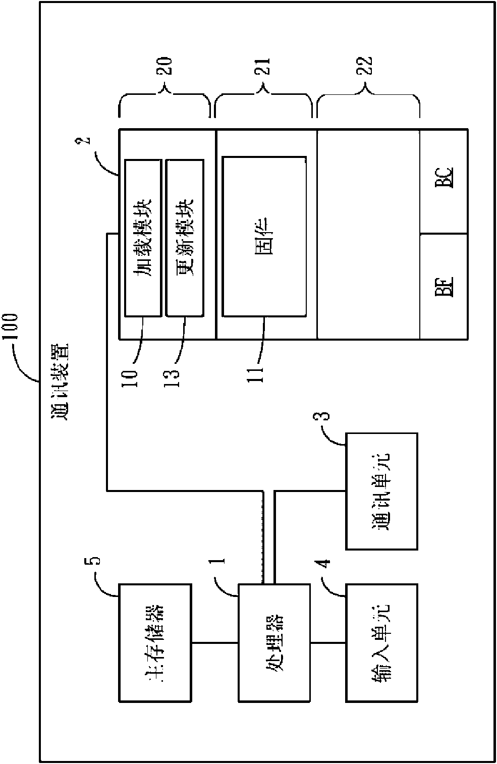 Communication device and method for updating firmware thereof