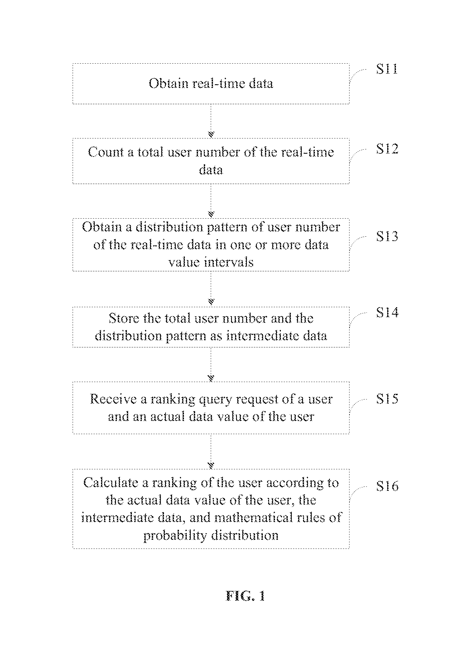 Ranking method and system