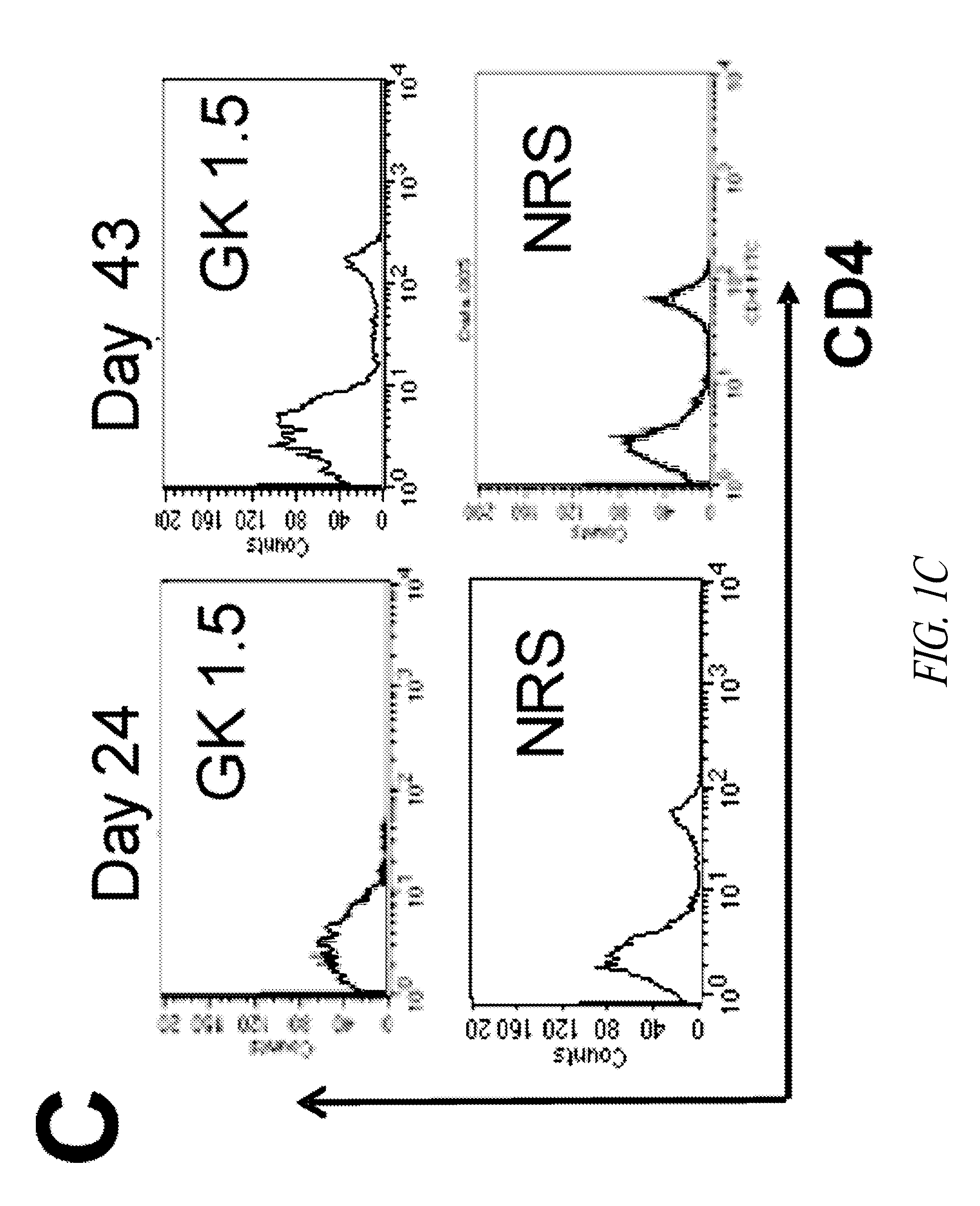 Immunomodulating compositions and uses therefor