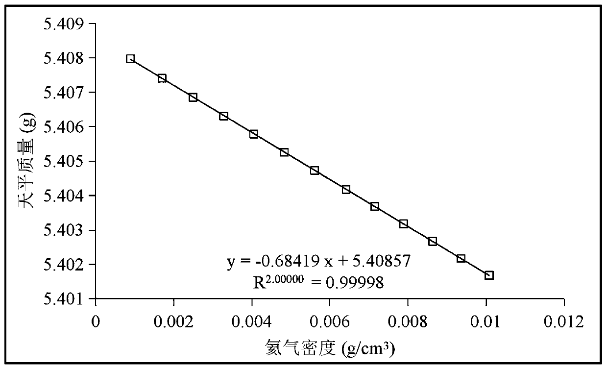 Isothermal absorption curve correction method based on gravimetric method