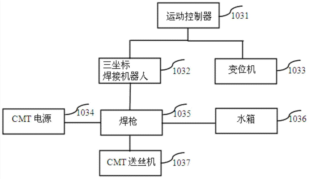 Metal welding rapid formation system and method based on CMT